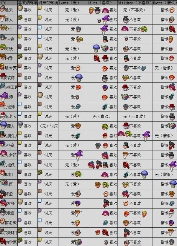 泰拉瑞亚npc晶塔分配最优解方案 泰拉瑞亚npc晶塔分配图