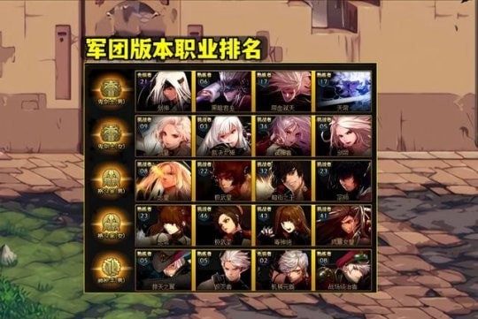 dnf2023年职业排名详情_地下城与勇士2023哪个职业厉害