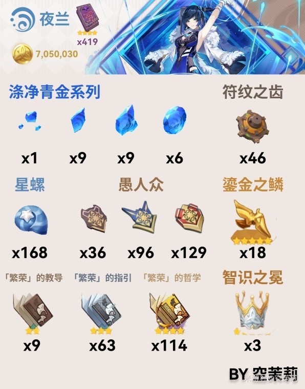 《原神》3.3版夜兰养成材料全收集攻略