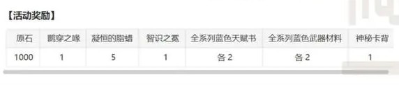 原神3.7七圣召唤秘典华焕怎么玩,活动完整攻略