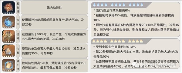 逆水寒手游素问内功搭配图-逆水寒手游素问内功搭配攻略